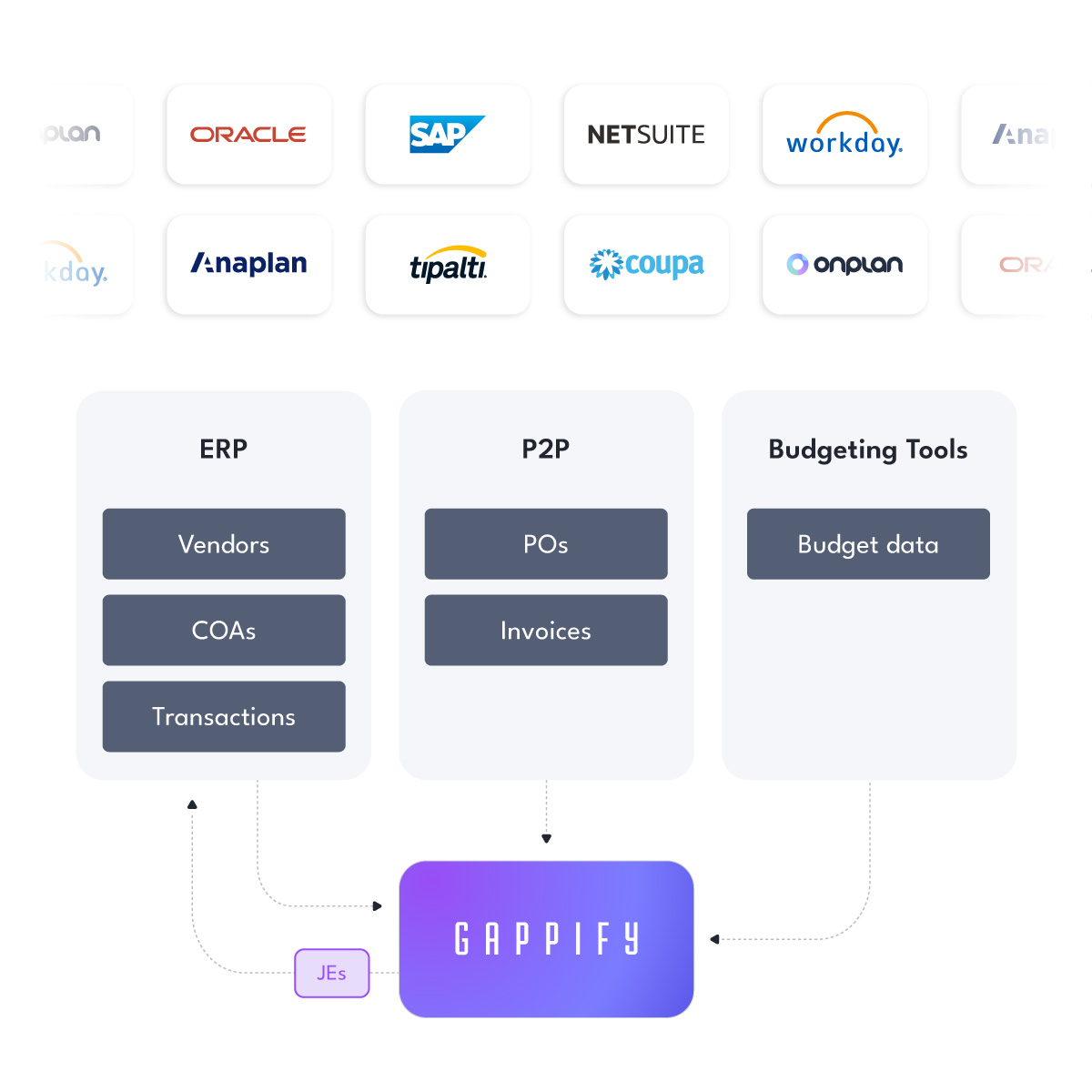 Automate your Entire Accruals Process