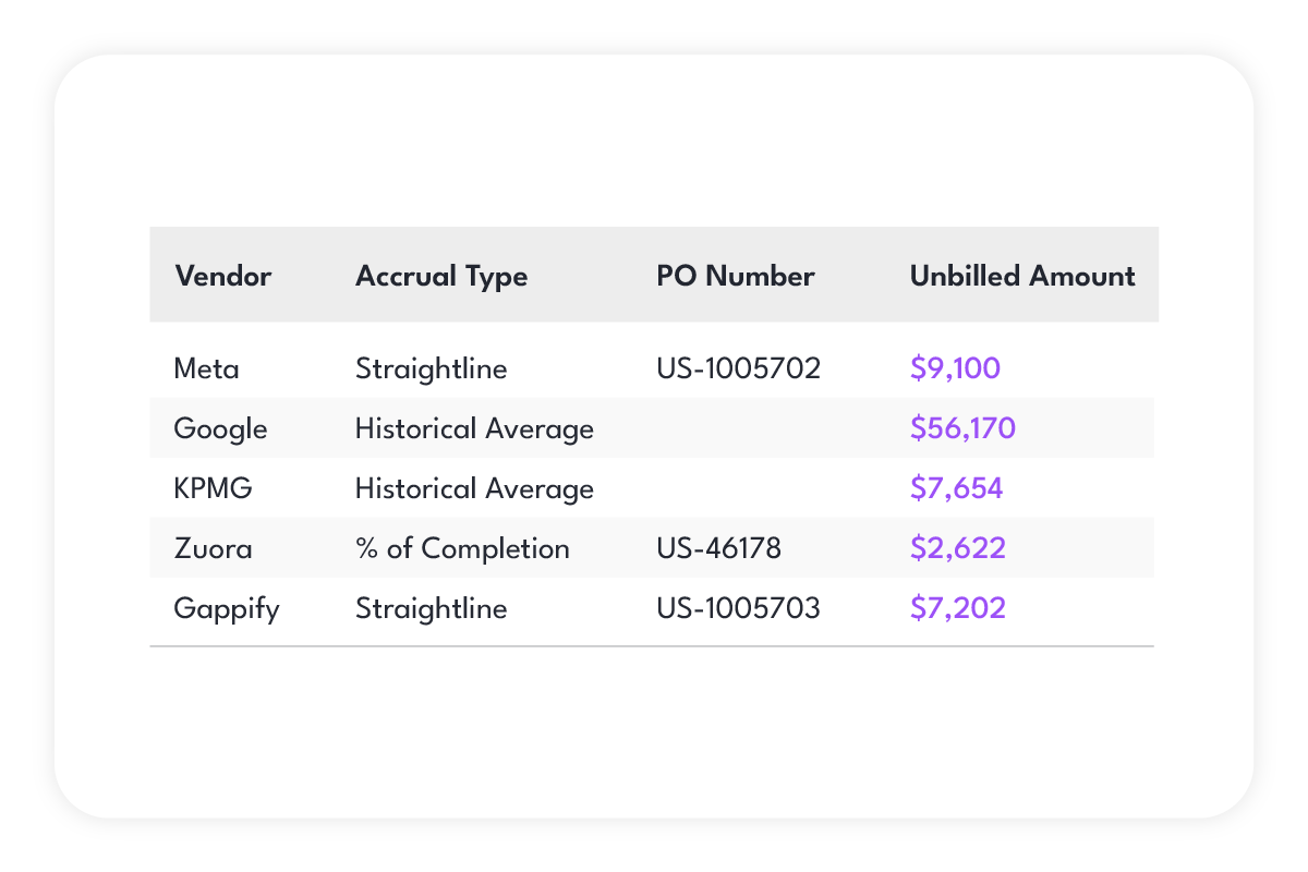 Accrual Automation - Accrual Estimates & Calculations