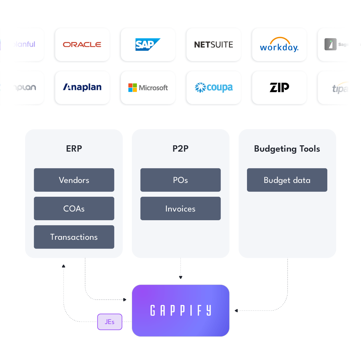 Accrual Automation - Centralize Accrual Data