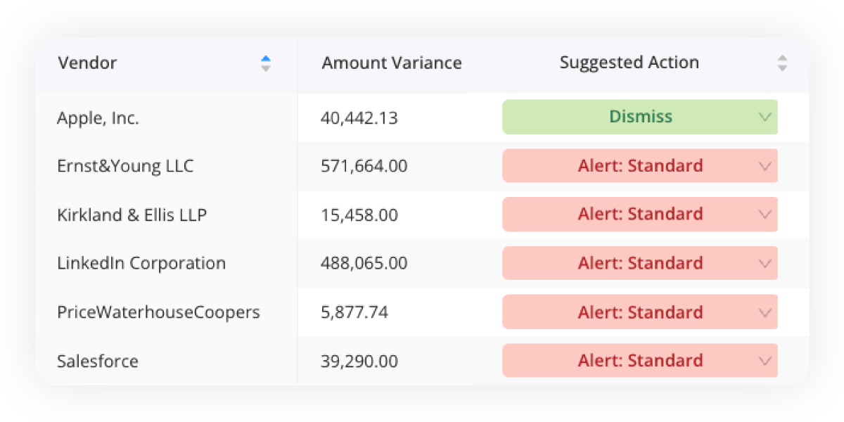 Insights by Gappify - Monitor & Control Rising Expenses