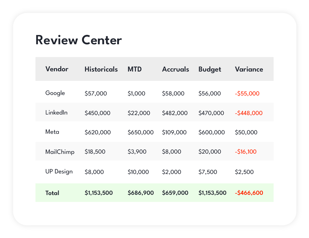 Accrual Automation - Reviews