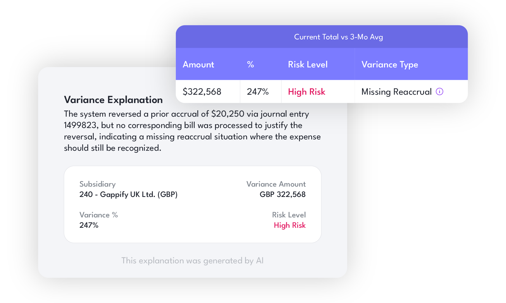 Gappify Vendor anomaly - Variance information